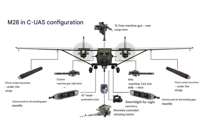 The M28 Gunship: Poland’s Creative, Low-Cost Blueprint to Neutralize Drone Swarms